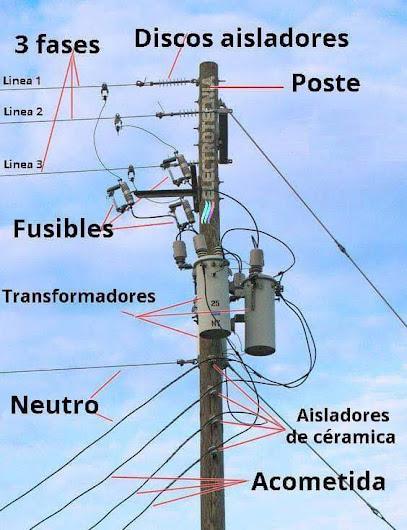 Electricista Instalaciones Eléctricas Cie